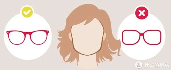 如何挑选眼镜框？（附好货清单）