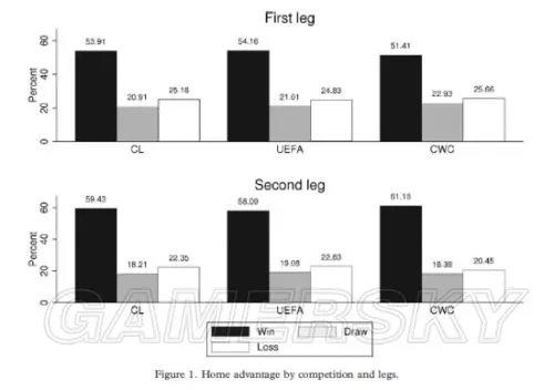 什么是客场进球规则 客场进球规则讲解