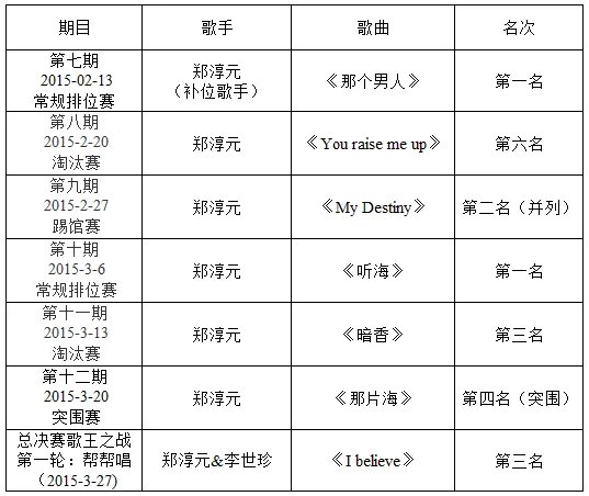 the one在我是歌手都都唱了什么歌