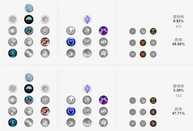 LOL2021狗头天赋选择