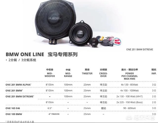 如何改装宝马的音响？