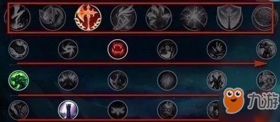 英雄联盟手游赵信天赋怎么加点 赵信天赋加点攻略