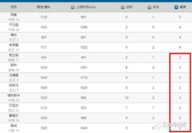 9月18日中超“榜首大战”，上海上港对阵广州恒大，你认为谁能取胜？比分如何？