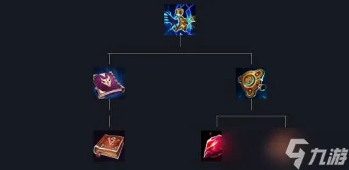 lol视界专注装备属性介绍