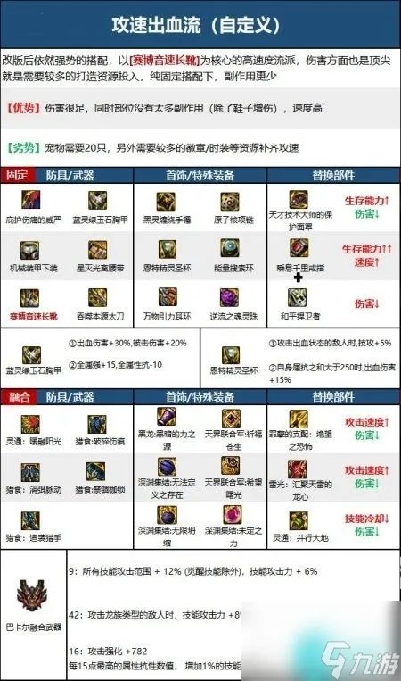 dnf鬼泣适合什么流派-110版本鬼泣装备流派推荐