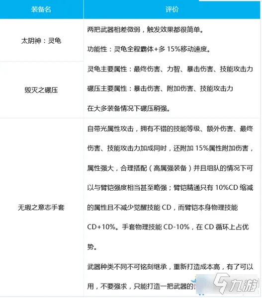 《DNF》100男柔道毕业武器带什么好 男柔道毕业武器使用推荐