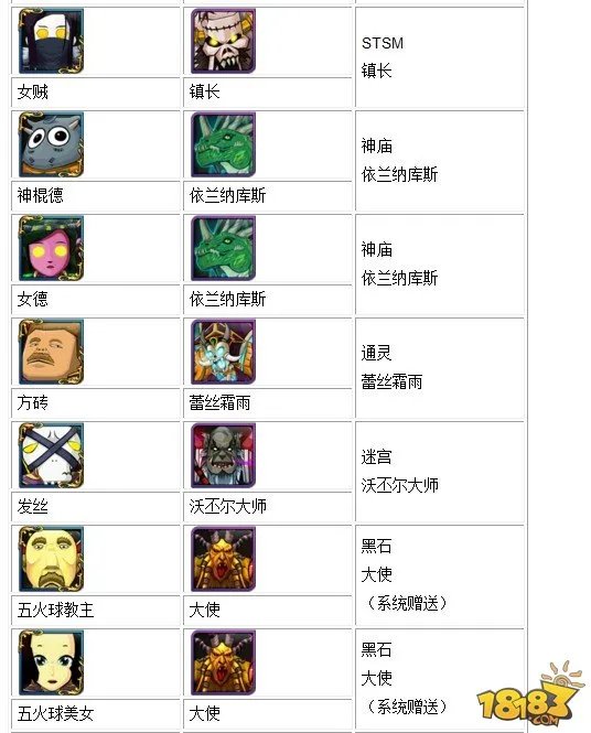 我叫mt4星升5星材料大全