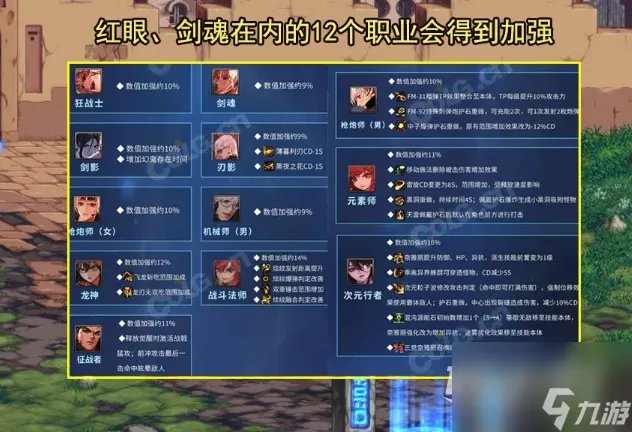 DNF9月21日更新内容是什么