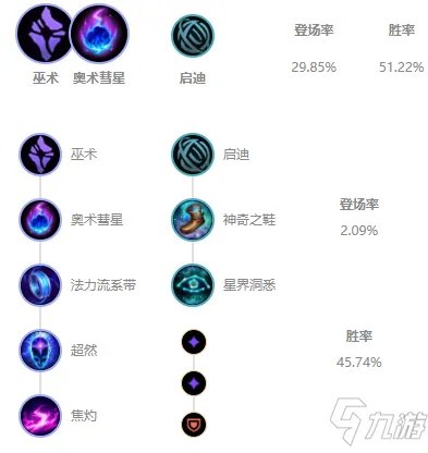 《LOL》2021无限火力玛尔扎哈天赋符文加点攻略 玛尔扎哈怎么玩