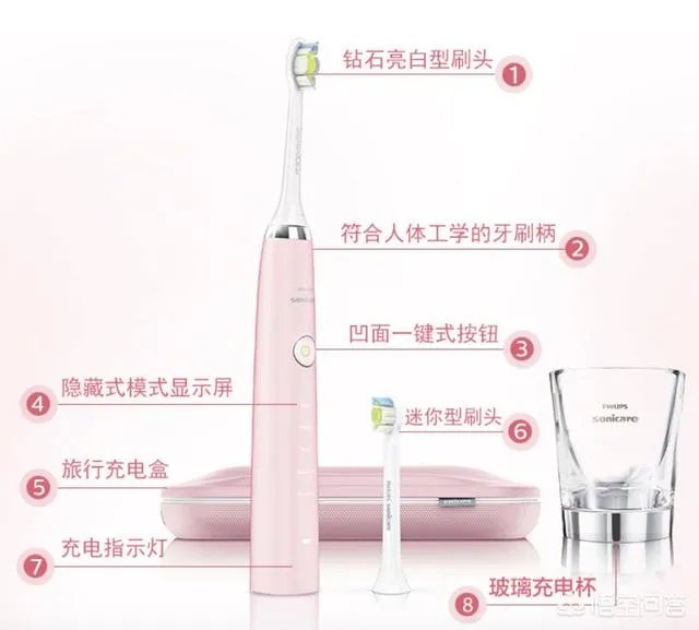 有哪些新年必败的剁手好物？