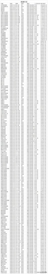 总价80万，想在汕头龙湖金平区选购一套二手房，有什么好介绍？