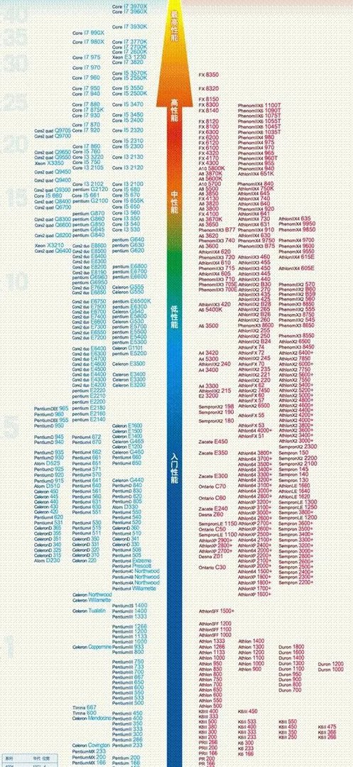 AMD 速龙II X4 740和Intel 酷睿 i3 2130哪个更好?