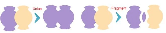 服装设计软件有哪些？