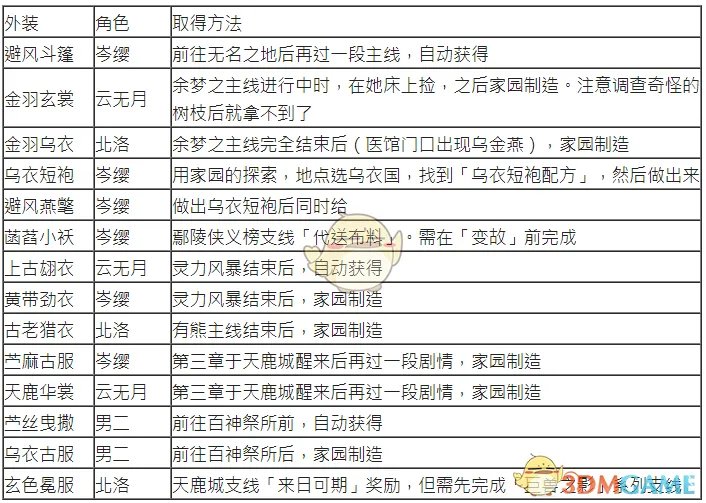 《古剑奇谭3》全外装获取方法一览