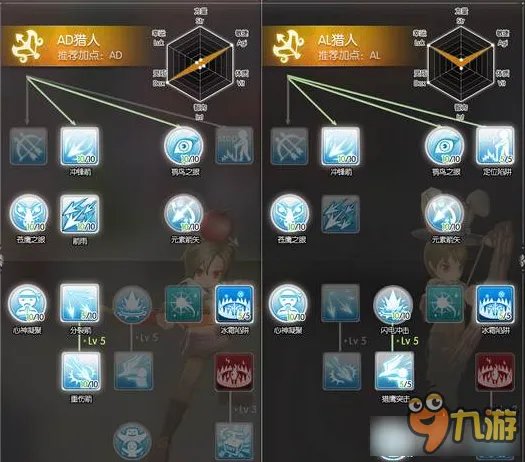 《仙境传说RO》猎人加点方案 猎人技能加点推荐