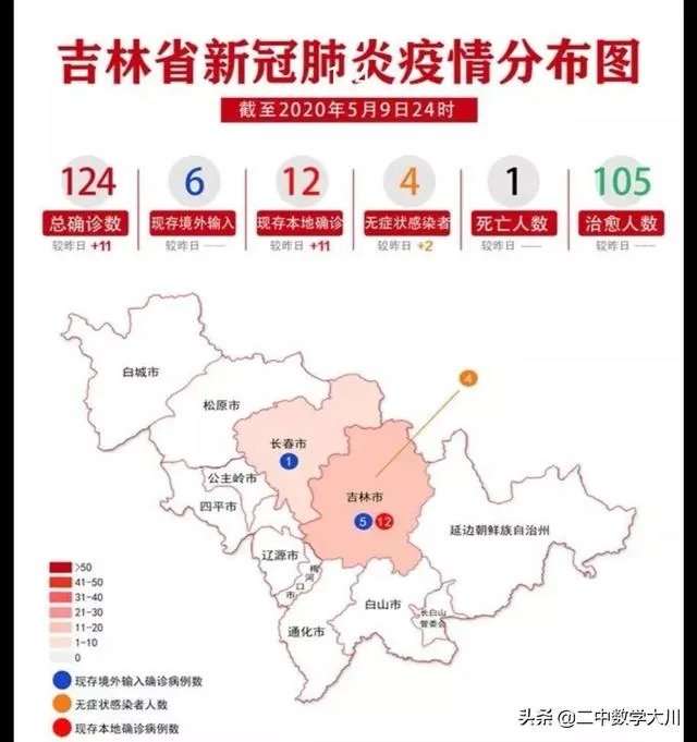 5月10日吉林省新增本地确诊病例11例，会影响吉林开学吗？