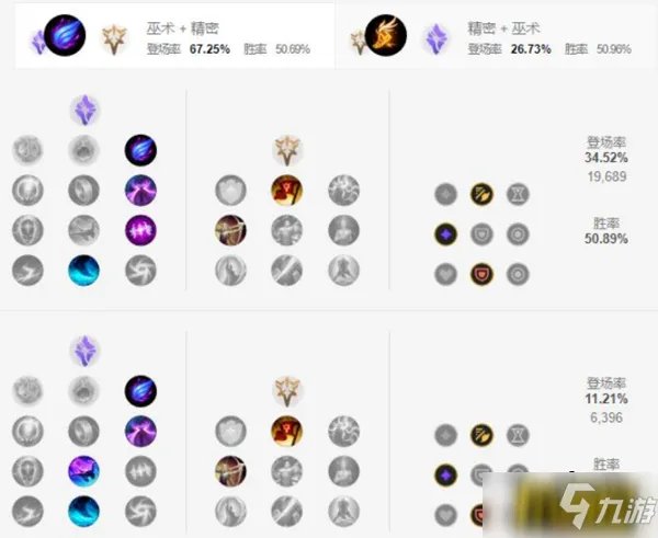 《英雄联盟手游》男枪天赋如何加点 男枪天赋最强加点推荐