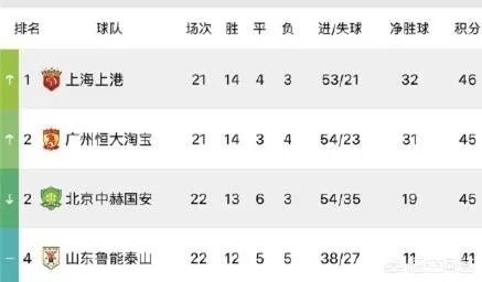 9月18日中超“榜首大战”，上海上港对阵广州恒大，你认为谁能取胜？比分如何？