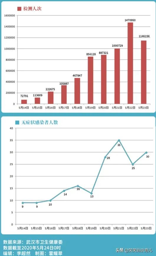 湖北小学还开学吗？