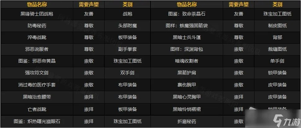 《魔兽世界》怀旧服wlk黑锋骑士团声望奖励有哪些