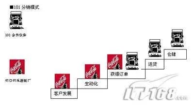 通和商城是传销吗