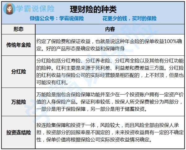 弘康人寿的慧理财产品保险功能如何？