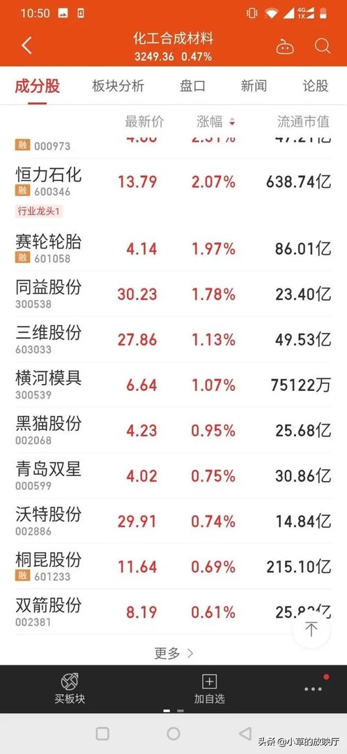 头盔概念股有必要投资吗？