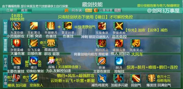 剑网3全门派有什么技能