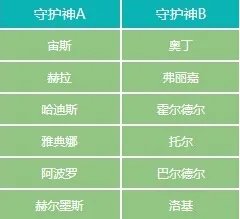 QQ炫舞守护神系统简介