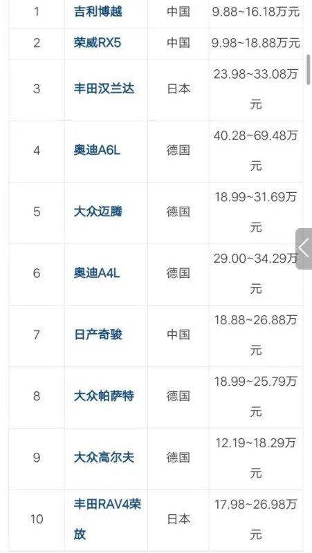 10-15万左右买什么车好