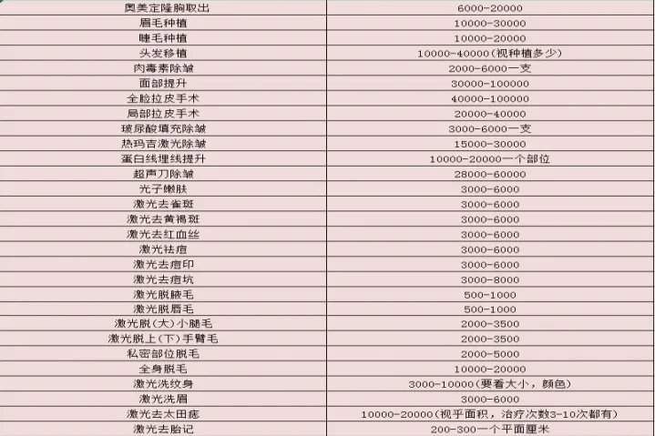 女生整容价格表