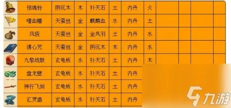 梦幻西游三级法宝怎么合成 三级法宝合成方法