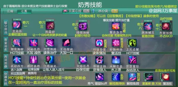 剑网3全门派有什么技能