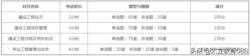 一级建造师合格标准?