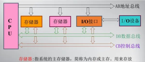 微型计算机原理与接口技术中pushf是什么寻