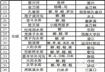 重庆主城钓鱼哪里钓更给力？