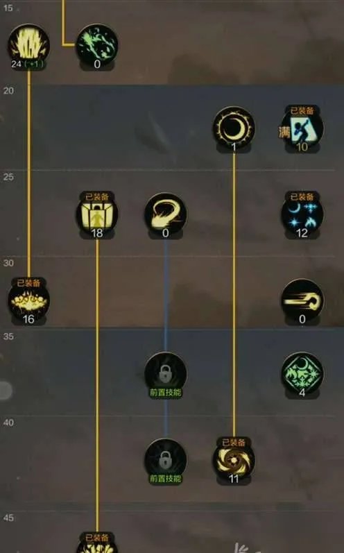 DNF手游元素刷图怎么加点 元素师刷图加点攻略