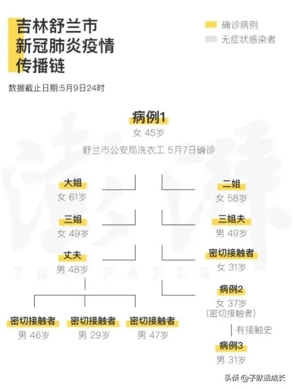 5月10日吉林省新增本地确诊病例11例，会影响吉林开学吗？