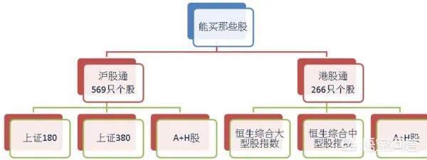 什么是沪港通股票名单？