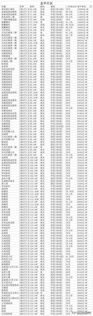 总价80万，想在汕头龙湖金平区选购一套二手房，有什么好介绍？