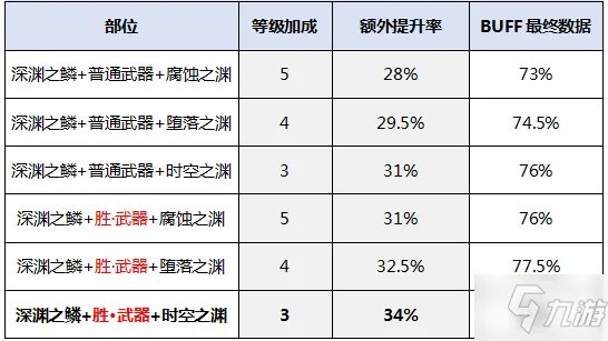 《dnf》召唤100版本怎么加点 召唤100版本刷图加点分享