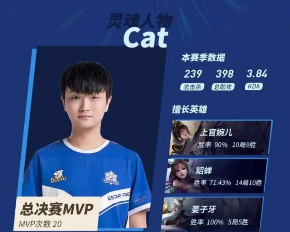 关于Cat没有续约一事,Cat是如何回应的?