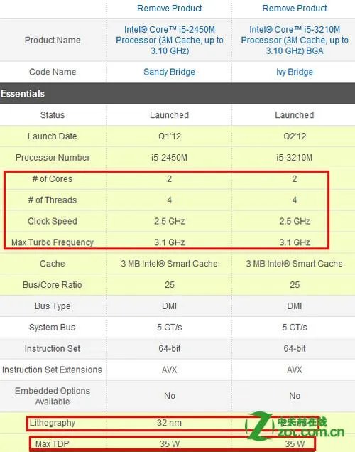 intel 酷睿i5 3210M与酷睿i5 2450M对比