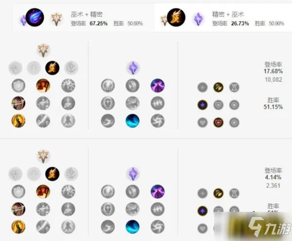 《英雄联盟手游》男枪天赋如何加点 男枪天赋最强加点推荐