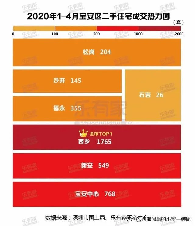 深圳哪个片区二手房成交最旺？