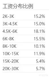 培训班出来的java初级程序员需要掌握什么知识可以进入公司？