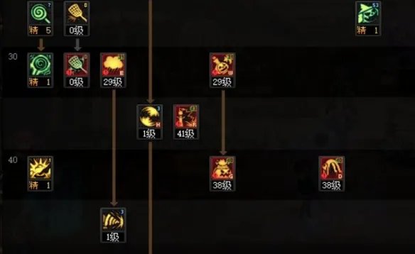 《DNF》2023魔道加点一览