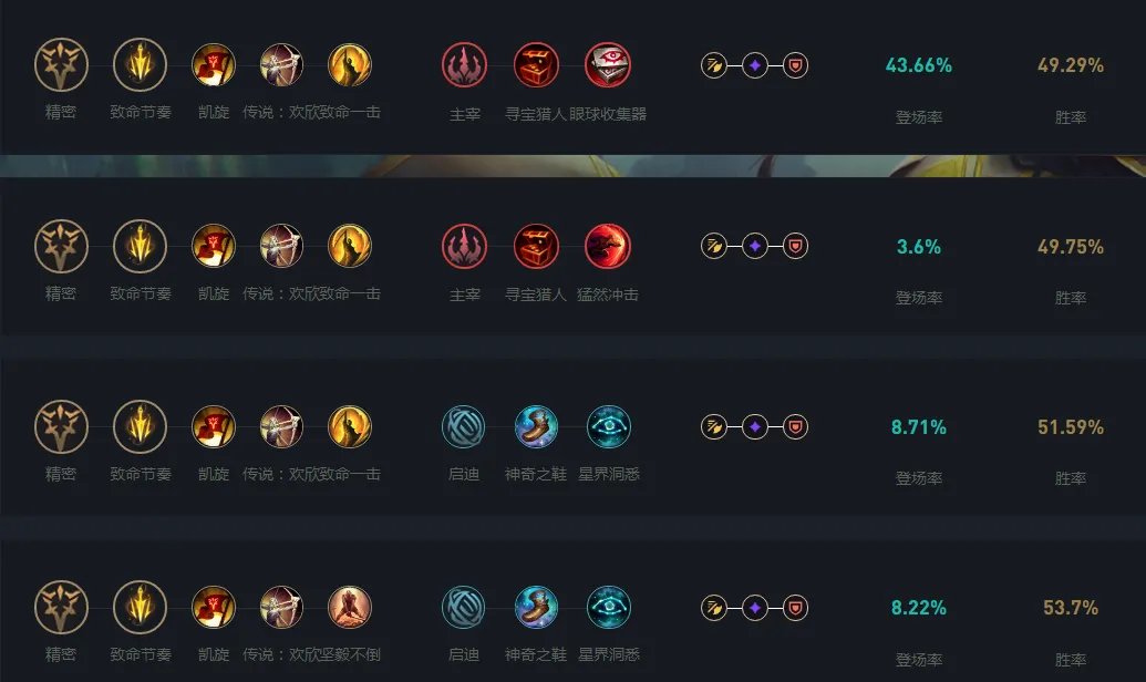 LOL2024剑圣天赋加点