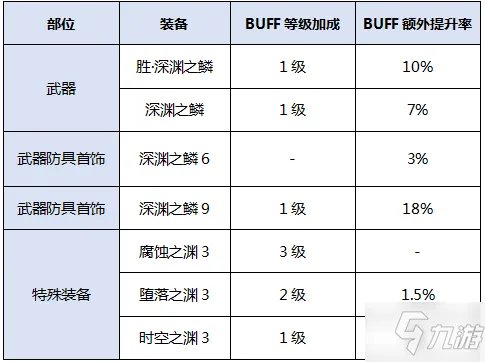 《dnf》召唤100版本怎么加点 召唤100版本刷图加点分享