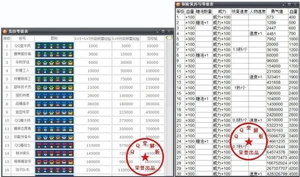 qq堂个人等级查询